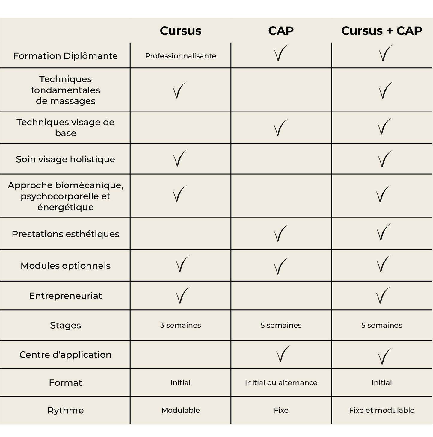 Cursus + CAP