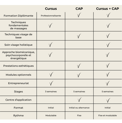 Cursus + CAP